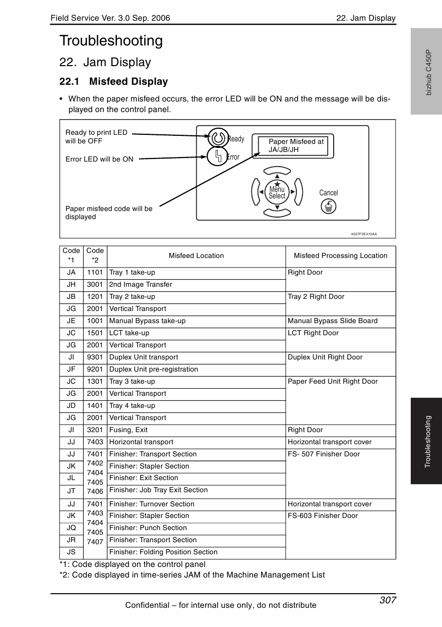 Konica-Minolta bizhub C450P FIELD-SERVICE Service Manual-6